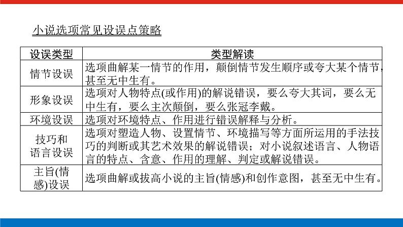 2023高考语文全程全套复习资料课件+学案+配套习题(149份资料)03