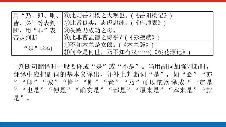 2023高考语文全程全套复习资料课件+学案+配套习题(149份资料)04