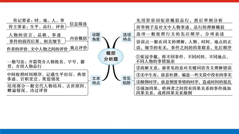 2023高考语文全程全套复习资料课件+学案+配套习题(149份资料)03