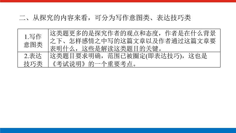 2023高考语文全程全套复习资料课件+学案+配套习题(149份资料)03
