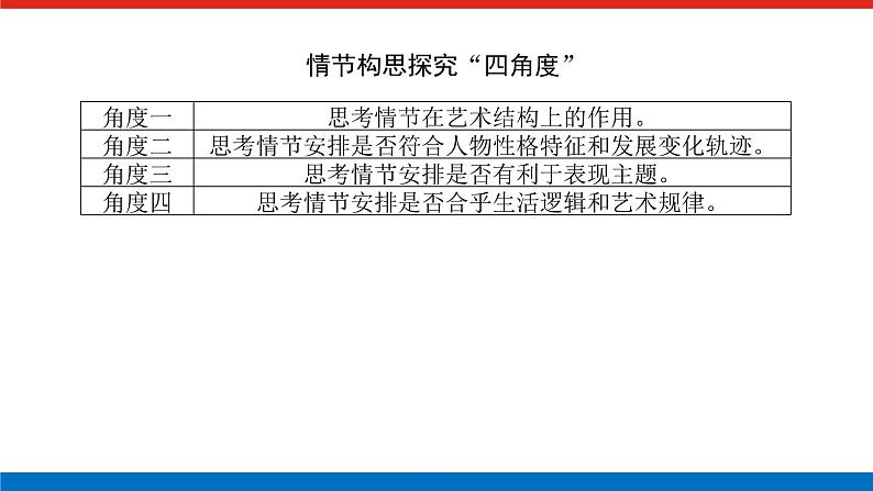 2023高考语文全程全套复习资料课件+学案+配套习题(149份资料)07