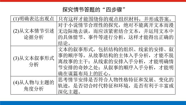 2023高考语文全程全套复习资料课件+学案+配套习题(149份资料)08