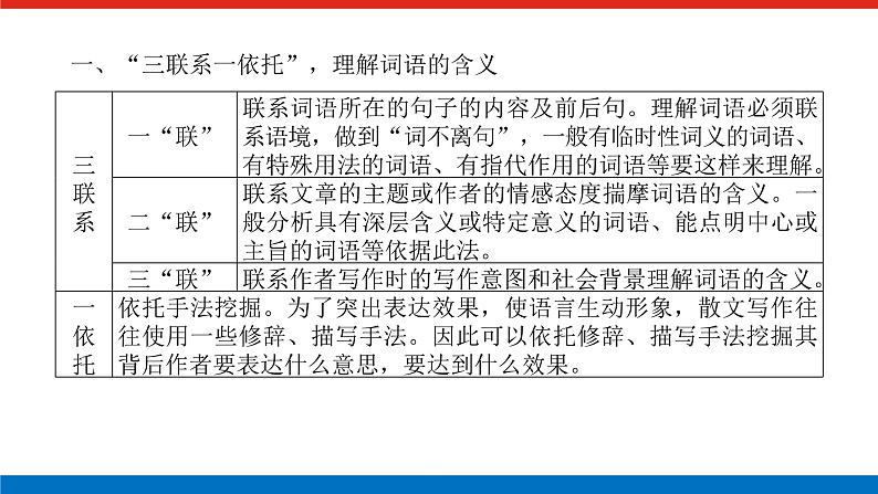 2023高考语文全程全套复习资料课件+学案+配套习题(149份资料)04