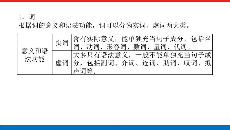 2023高考语文全程全套复习资料课件+学案+配套习题(149份资料)04