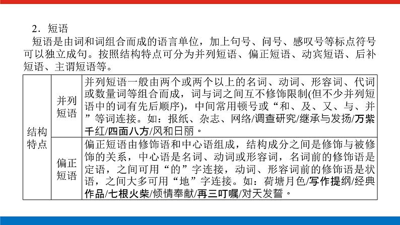2023高考语文全程全套复习资料课件+学案+配套习题(149份资料)05