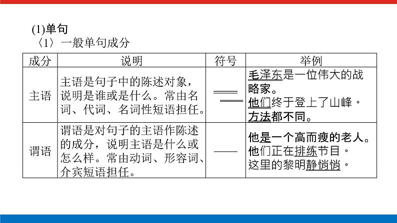 2023高考语文全程全套复习资料课件+学案+配套习题(149份资料)08