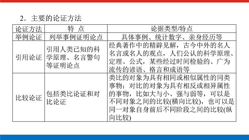 2023高考语文全程全套复习资料课件+学案+配套习题(149份资料)05
