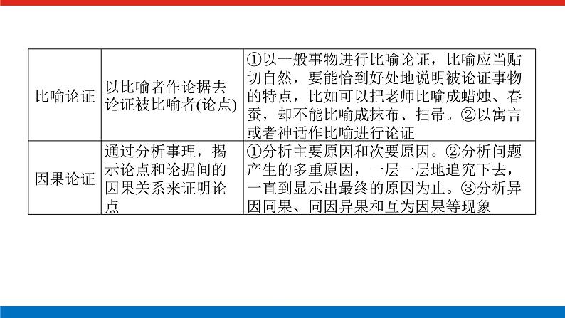 2023高考语文全程全套复习资料课件+学案+配套习题(149份资料)06