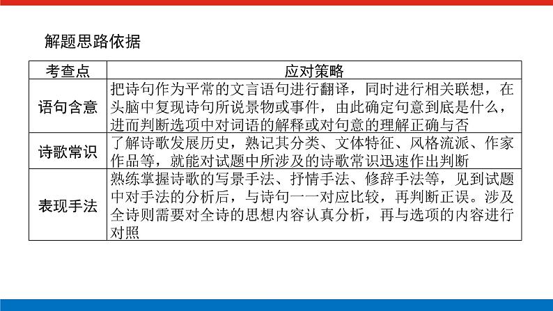 2023高考语文全程全套复习资料课件+学案+配套习题(149份资料)04