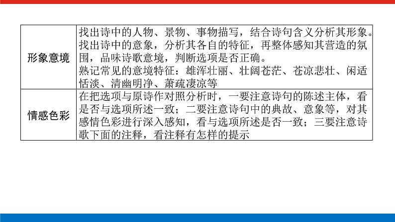 2023高考语文全程全套复习资料课件+学案+配套习题(149份资料)05