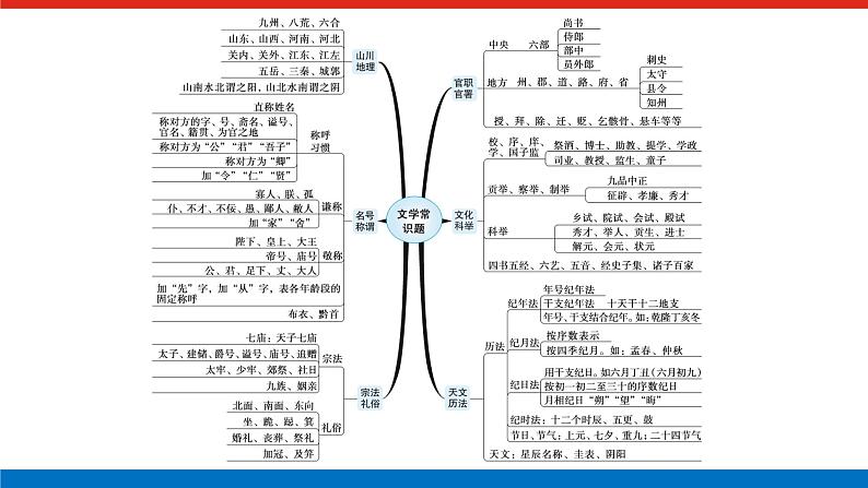 2023高考语文全程全套复习资料课件+学案+配套习题(149份资料)03