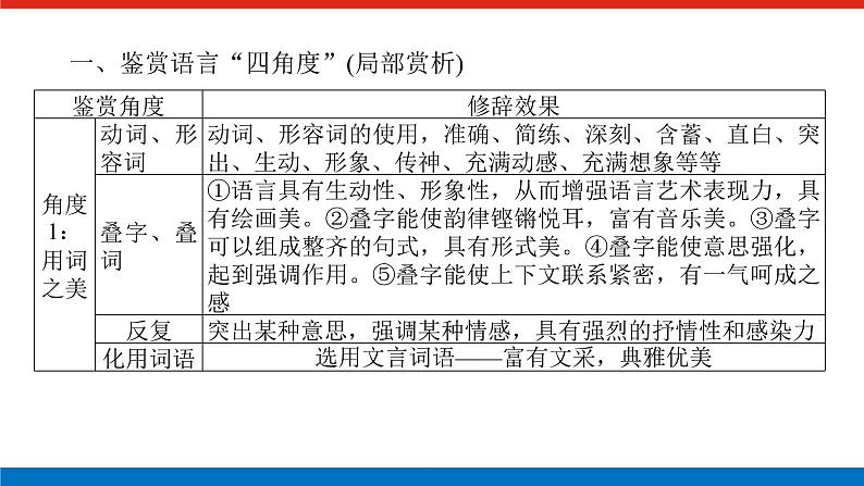 2023高考语文全程全套复习资料课件+学案+配套习题(149份资料)04