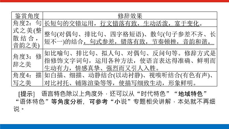 2023高考语文全程全套复习资料课件+学案+配套习题(149份资料)05