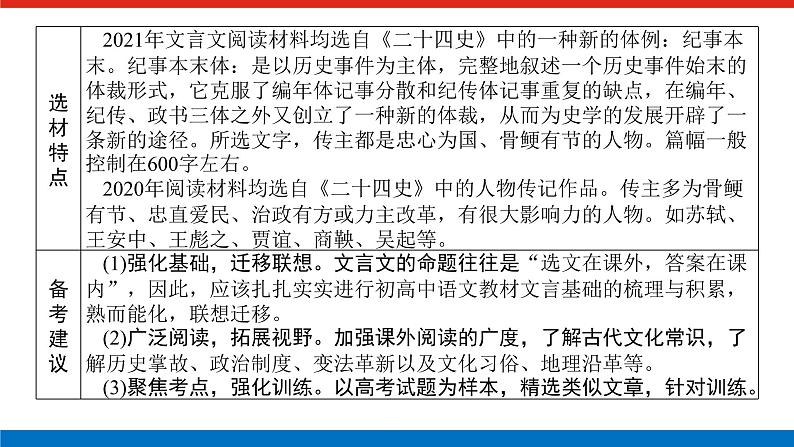 2023高考语文全程全套复习资料课件+学案+配套习题(149份资料)03