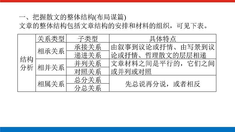 2023高考语文全程全套复习资料课件+学案+配套习题(149份资料)04