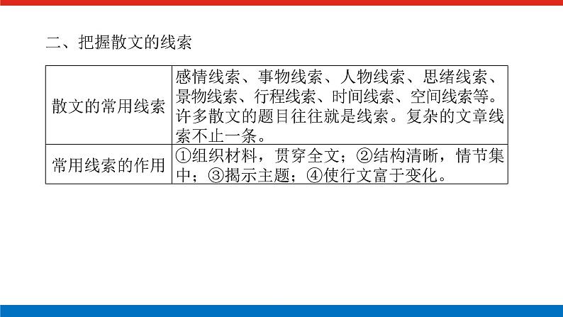 2023高考语文全程全套复习资料课件+学案+配套习题(149份资料)06