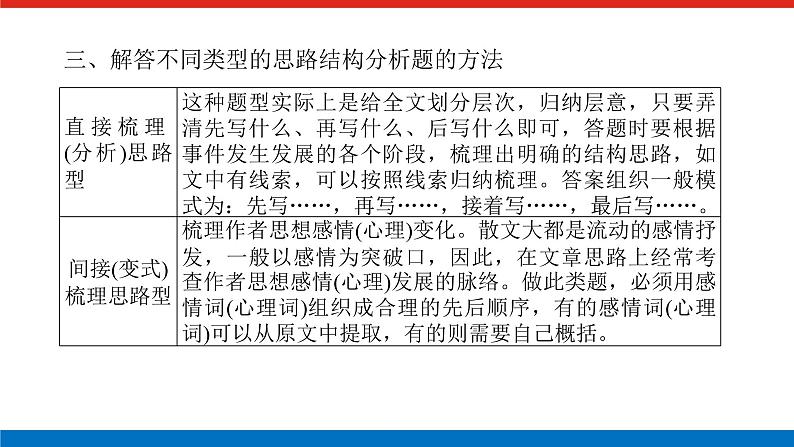 2023高考语文全程全套复习资料课件+学案+配套习题(149份资料)07