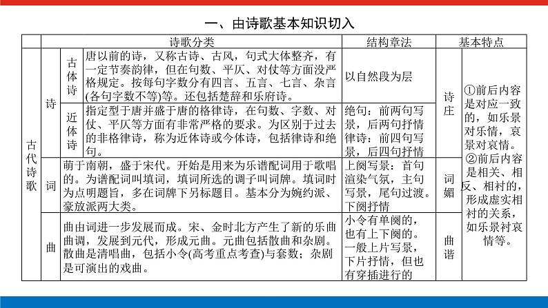 2023高考语文全程全套复习资料课件+学案+配套习题(149份资料)02