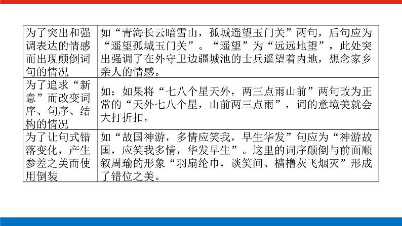 2023高考语文全程全套复习资料课件+学案+配套习题(149份资料)07