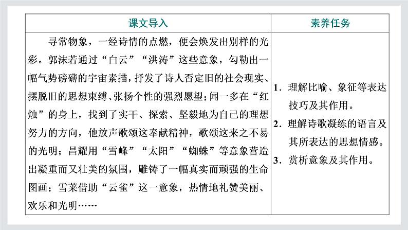 高一年级新教材部编版语文必修上册课件:第一单元 第2课 立在地球边上放号 红烛 峨日朵雪峰之侧 致云雀02