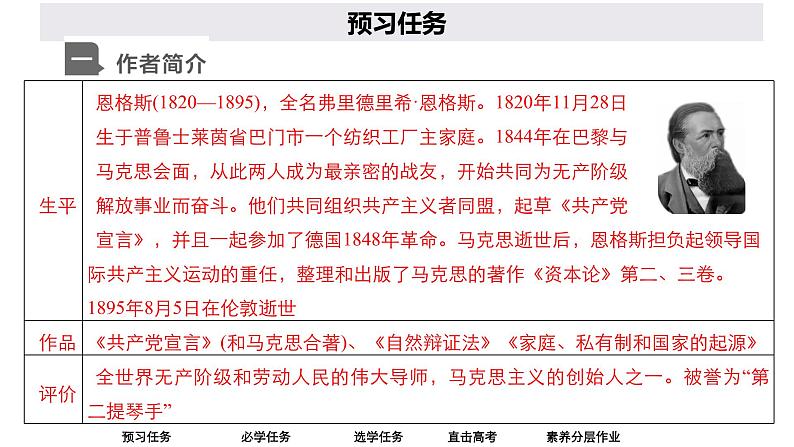 高中语文统编版必修下册--第10课 在马克思墓前的讲话(课件)第2页