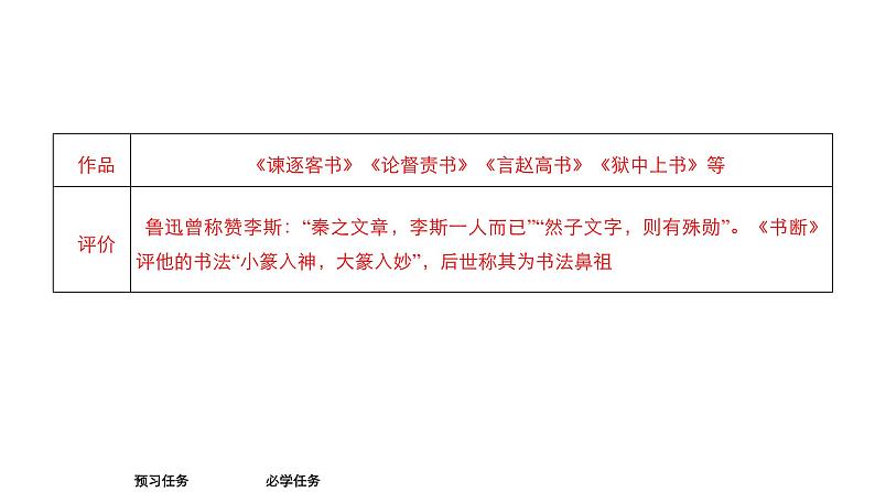 高中语文统编版必修下册--第11课 谏逐客书(课件)第3页