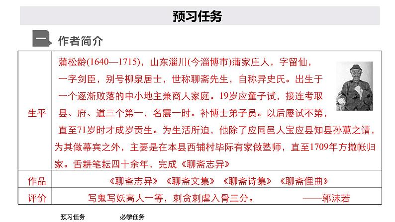 高中语文统编版必修下册--第14课 促织(课件)第2页