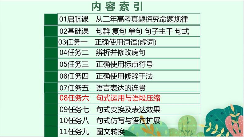高考语文复习--句式运用与语段压缩(新闻压缩、下定义、提取关键词)课件PPT第2页