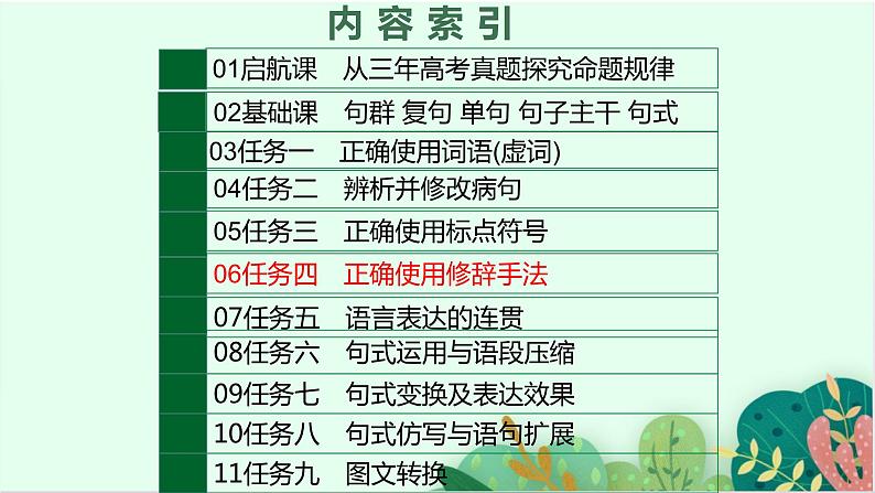 高考语文复习--正确使用修辞手法(掌握修辞手法的构成及表达效果)课件PPT02
