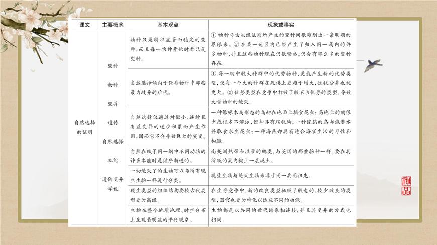 人教統(tǒng)編版語文選擇性必修下冊第四單元 單元研習任務(wù)第6頁