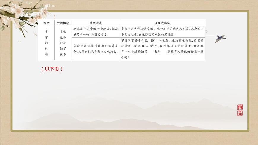 人教統(tǒng)編版語文選擇性必修下冊第四單元 單元研習任務(wù)第7頁