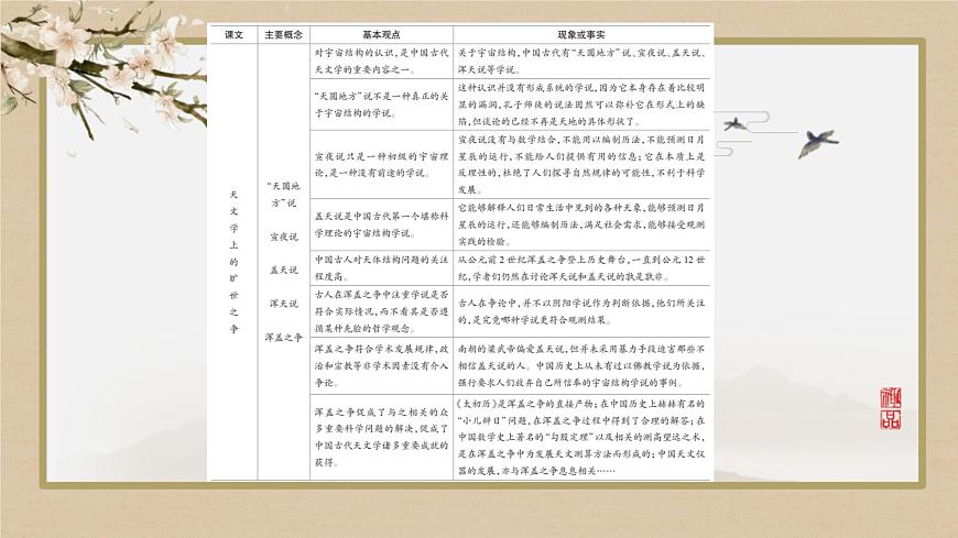 人教統(tǒng)編版語文選擇性必修下冊第四單元 單元研習任務(wù)第8頁