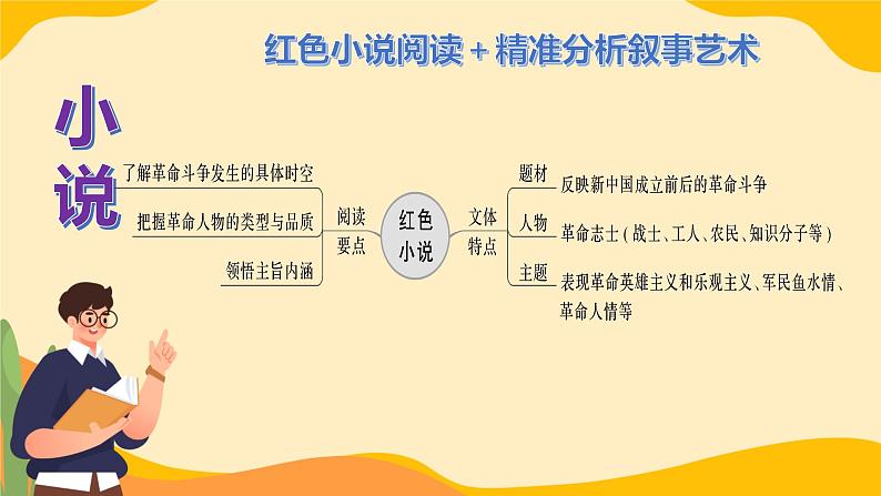 高考语文复习-- 文学类文本知识提要(课件)03