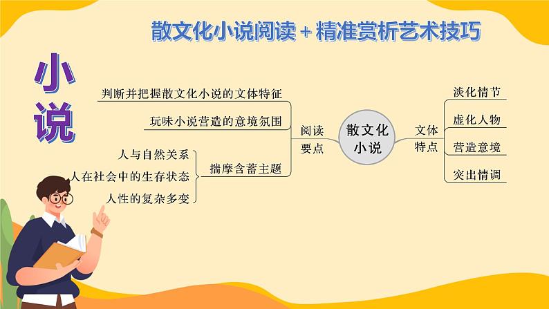 高考语文复习-- 文学类文本知识提要(课件)05