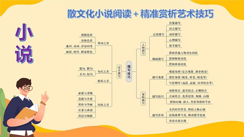 高考语文复习-- 文学类文本知识提要(课件)06