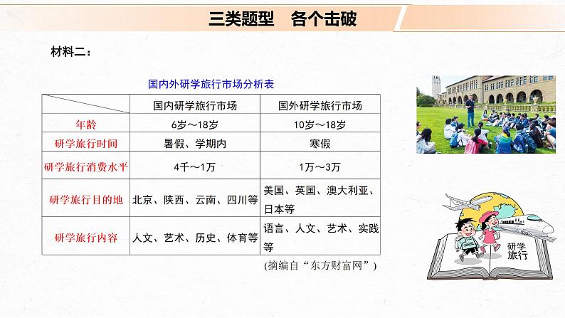 高考语文复习-- 实用类文本阅读7 精准答好主观题题型(课件)第6页