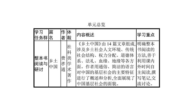 乡土中国最新课件第4页