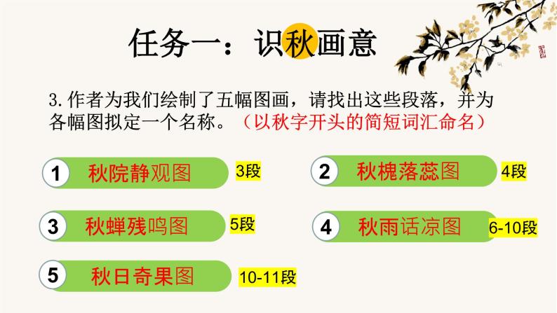 14-1《故都的秋》课件 2022-2023学年统编版高中语文必修上册08