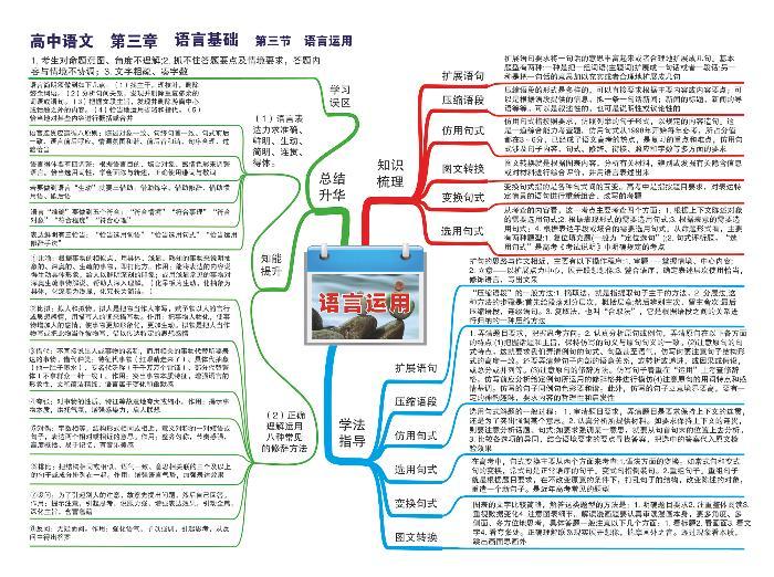 高中语文思维导图-第三章 语言基础《03 语言运用》01