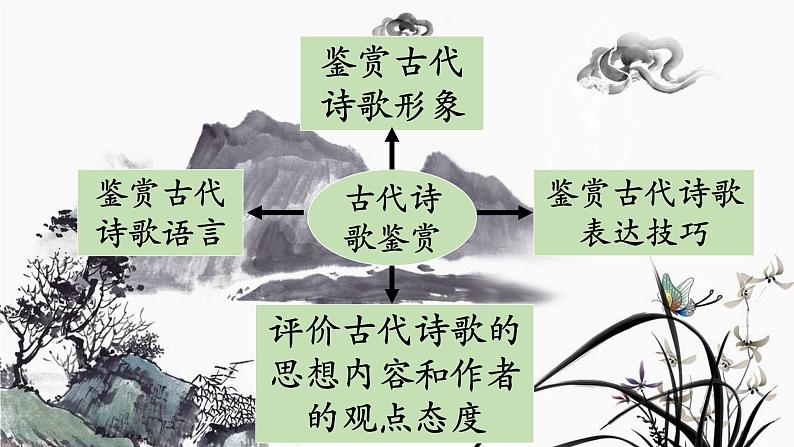 2023高考复习《鉴赏诗歌语言》课件PPT第1页