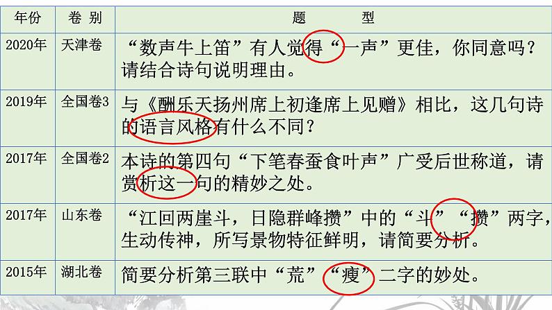 2023高考复习《鉴赏诗歌语言》课件PPT第3页