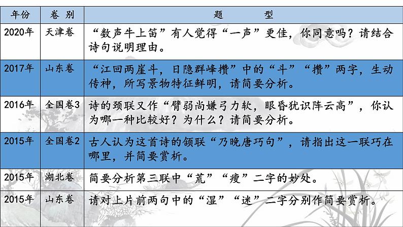 2023高考复习《鉴赏诗歌语言》课件PPT第6页