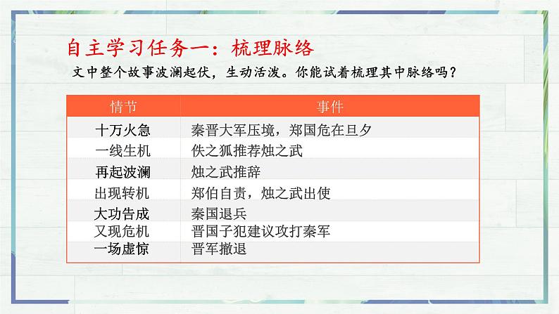 2《烛之武退秦师》优质课课件--高中语文必修下册第5页