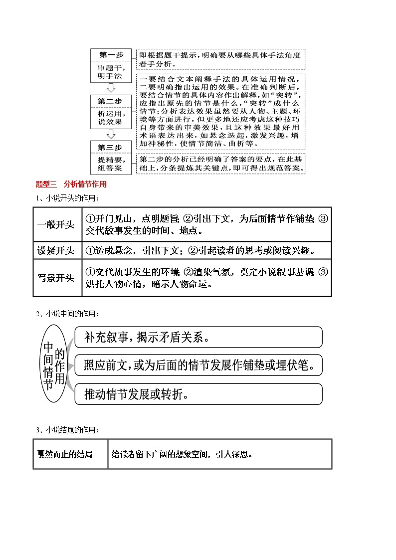 高考语文热点+重难点专题特训学案（全国通用）——重难点06  小说文本阅读之探究情节02