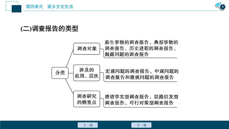 2 学习活动二 家乡文化生活现状调查课件PPT第6页