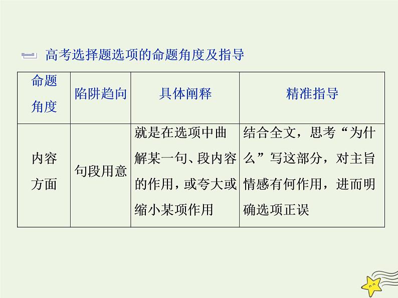 新高考语文2020高考语文大一轮复习第一部分专题四文学类文本阅读之散文6高考命题点六客观综合性选择题__内容形式两方面选项陷阱角度现课件 232第3页