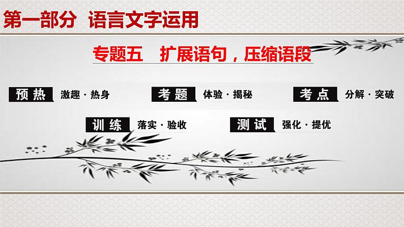 新高考语文2020届高考一轮复习语文课件:专题5 扩展语句,压缩语段第1页