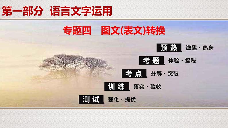 新高考语文2020届高考一轮复习语文课件:专题4 图文(表文)转换01