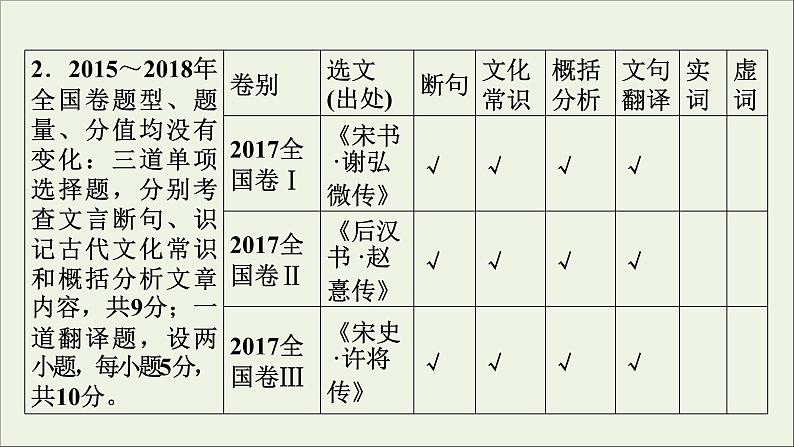 新高考语文2020版高考语文大一轮复习专题七文言文阅读总课件 113第8页