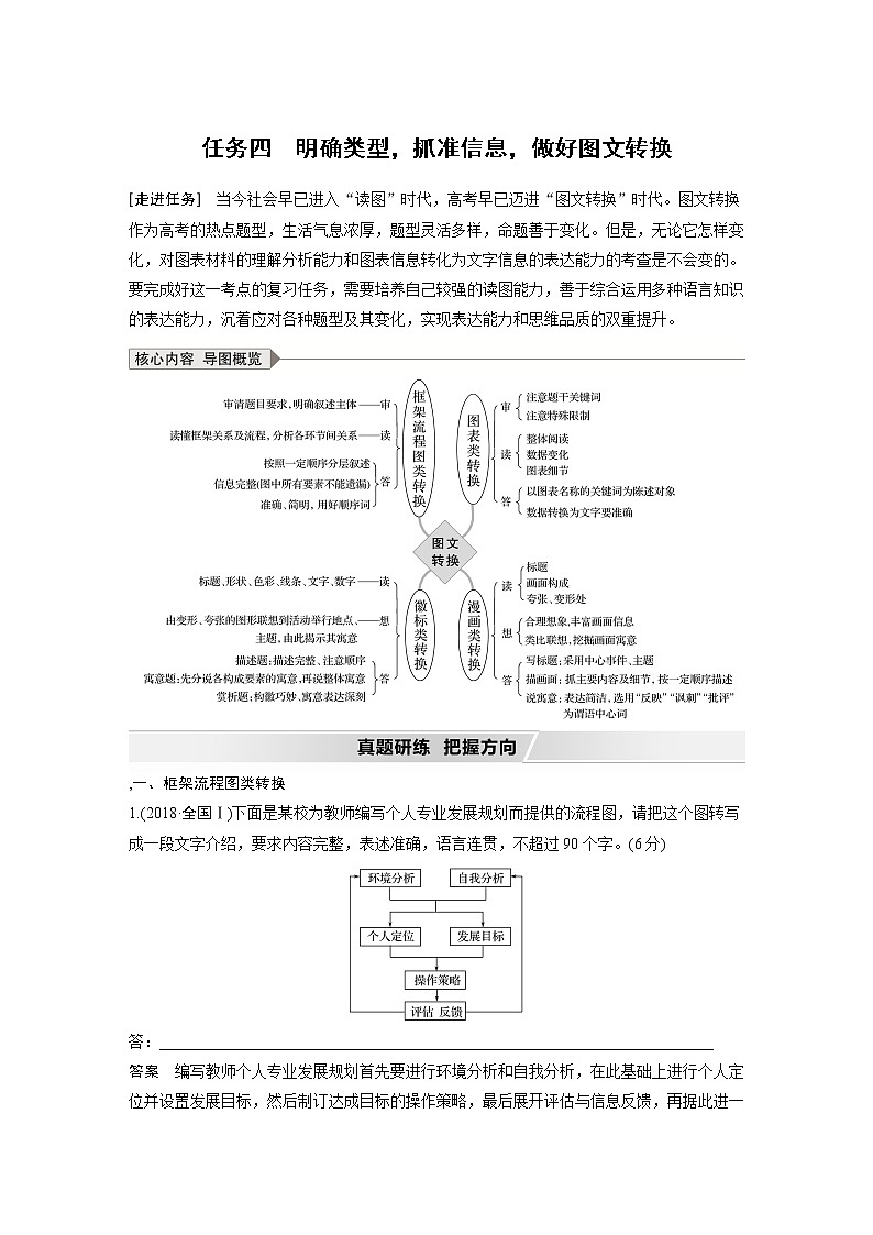 新高考语文第1部分 语言策略与技能 任务组二 任务四 明确类型,抓准信息,做好图文转换第1页